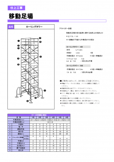 移動足場