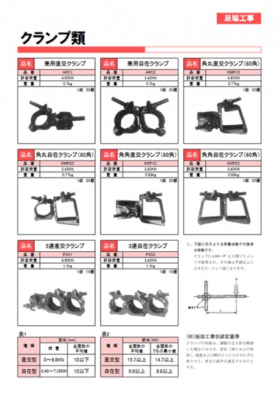 クランプ類・単管ジョイント類